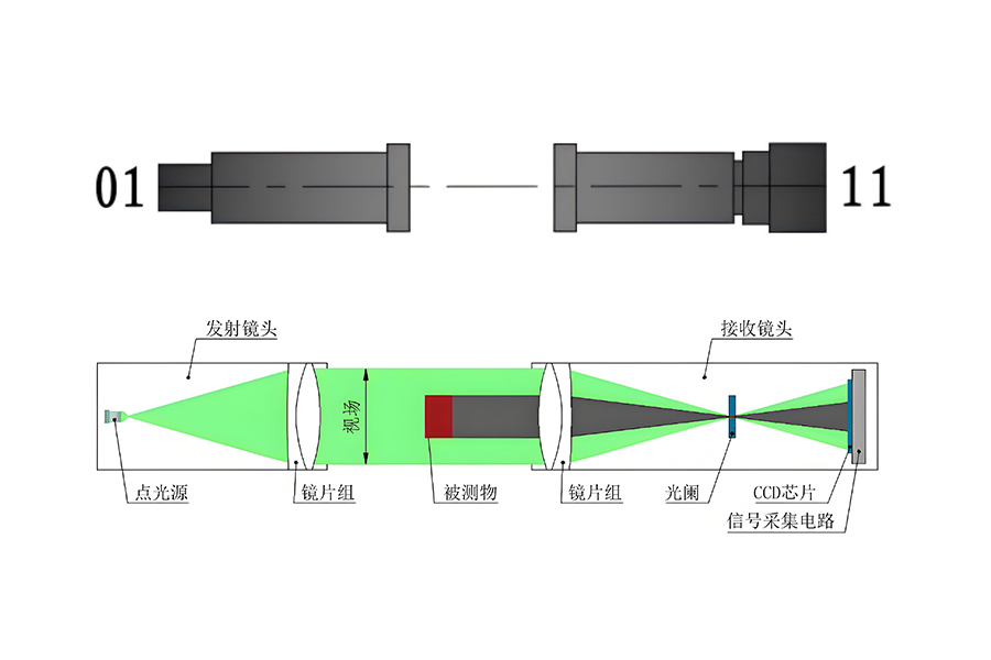 單軸測(cè)寬儀測(cè)量原理.jpg